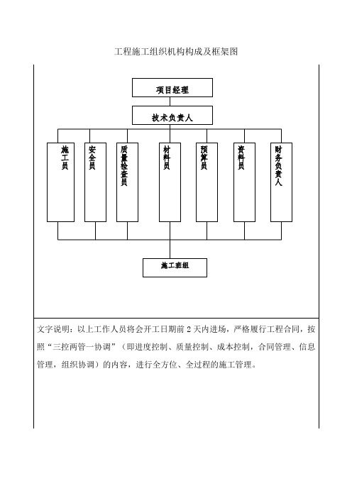 项目组织机构图及联系方式