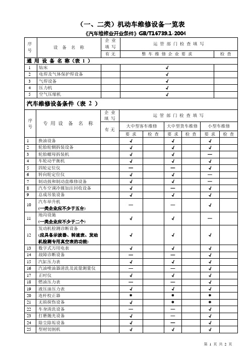 《汽车维修业开业条件》GBT16739