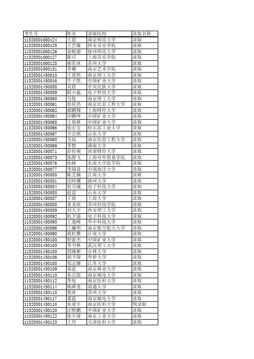 徐州一中2011届一本名单