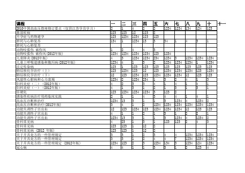 医纬达《国家基本药物临床应用网络学习课程》课题答案(整合版)(全网最全)