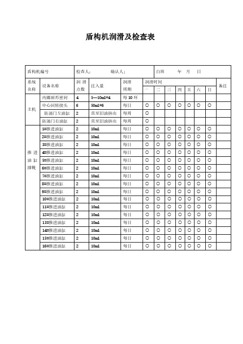 盾构机润滑及检查表