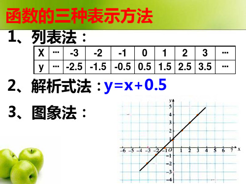 函数的三种表示方法