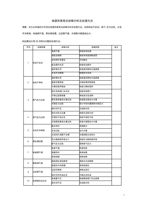 地源热泵常见故障分析及处理方法