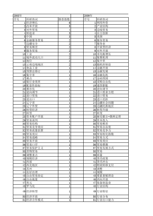 【国家社会科学基金】_贸易开放_基金支持热词逐年推荐_【万方软件创新助手】_20140807