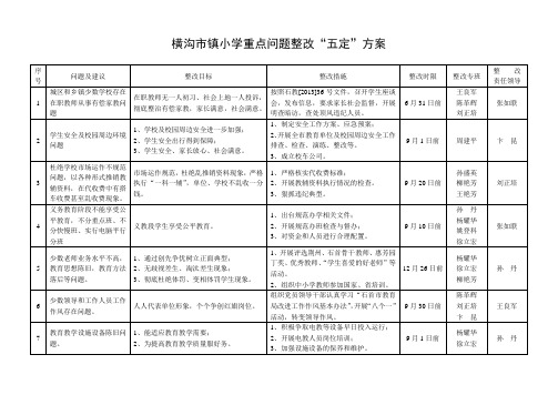 横沟市镇小学重点问题整改“五定”方案