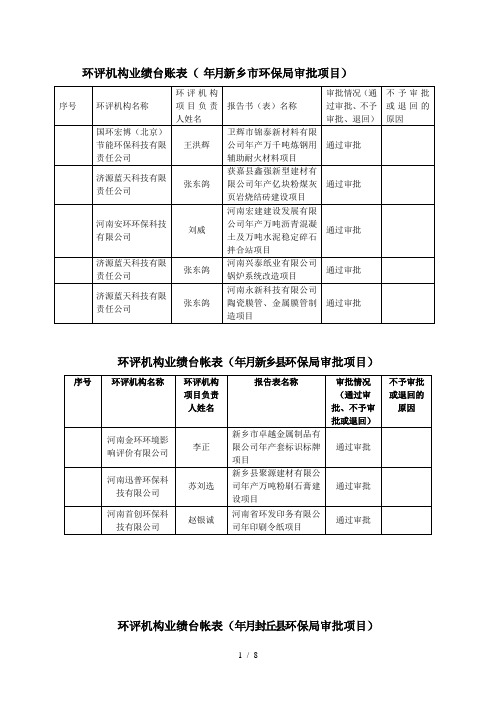 环评机构业绩台账表(2019年2月新乡市环保局审批项目)