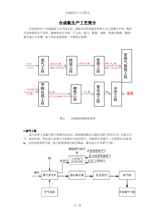 合成氨生产工艺简介