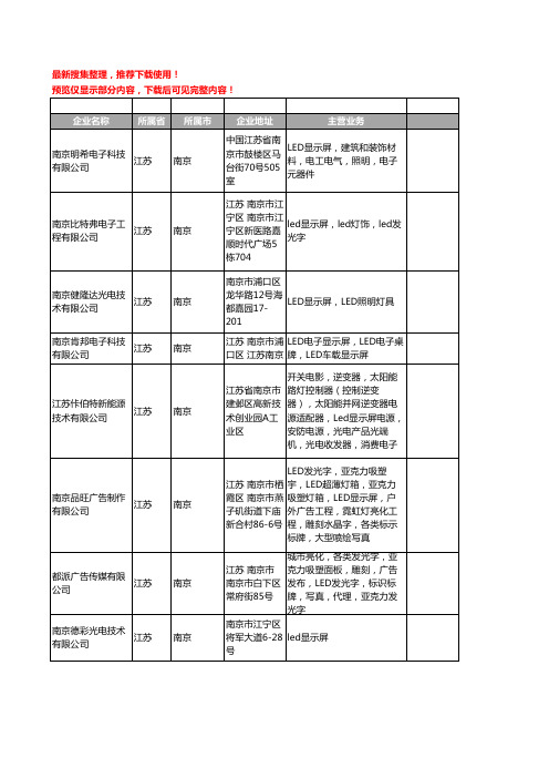 新版江苏省南京LED显示屏工商企业公司商家名录名单联系方式大全167家