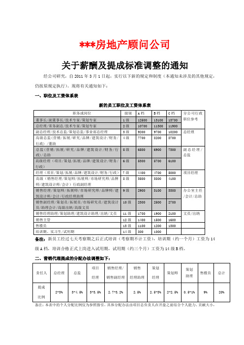 房地产顾问公司薪酬体系