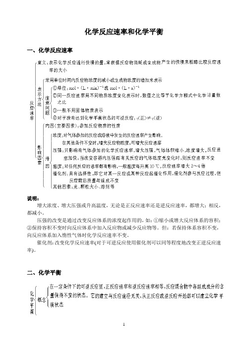 化学反应速率与化学平衡复习提纲