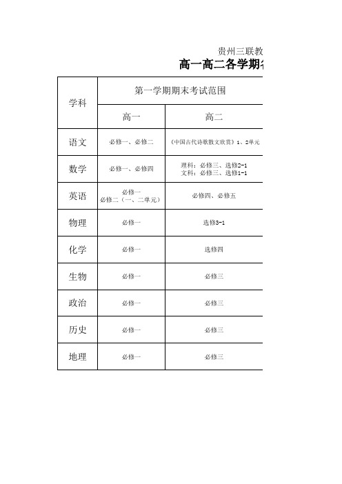 高一高二各学期各科考试范围