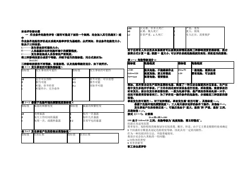 安全评价综合题