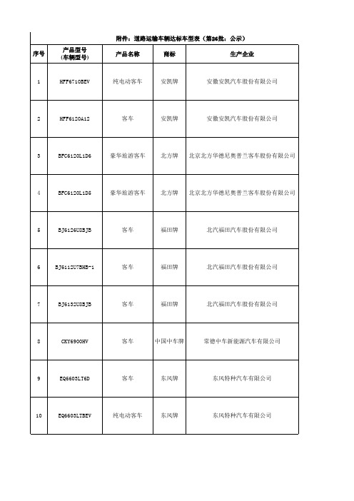 道路运输车辆达标车型表