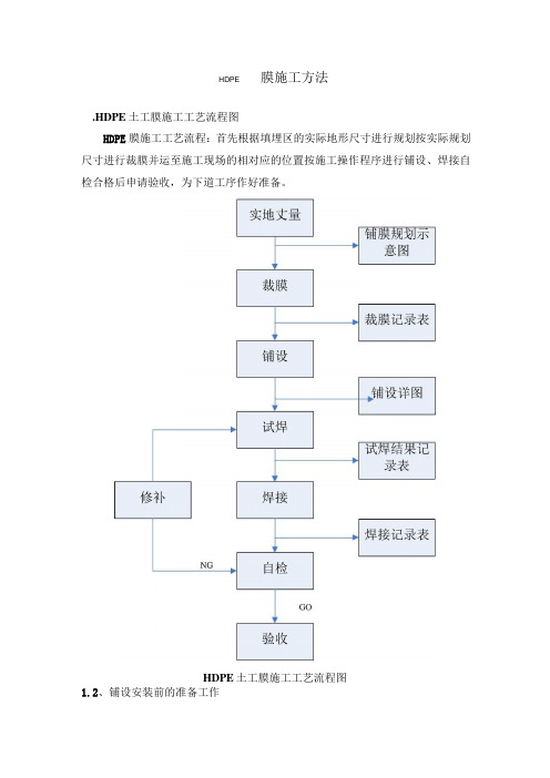 HDPE膜施工方法