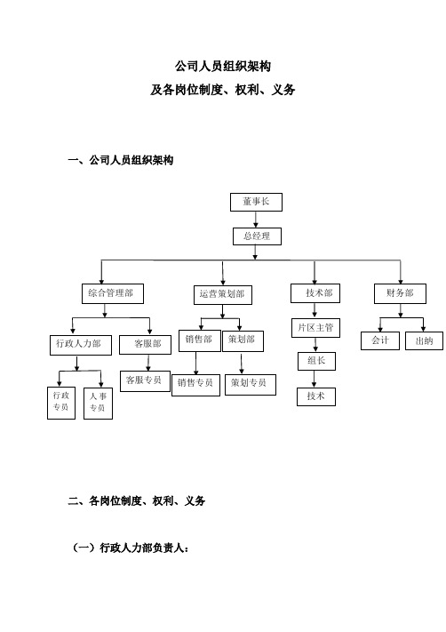 公司人员组织架构及各岗位制度、公司日常管理制度