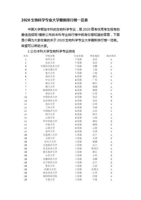 2020生物科学专业大学最新排行榜一览表