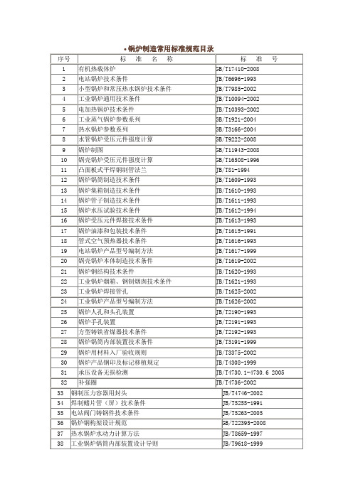 锅炉制造常用标准规范目录