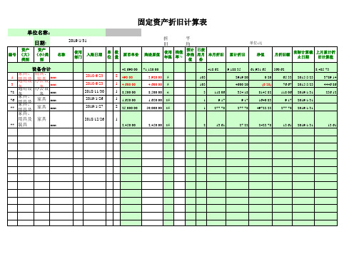 2019年(执行新政府会计准则)行政事业单位固定资产折旧