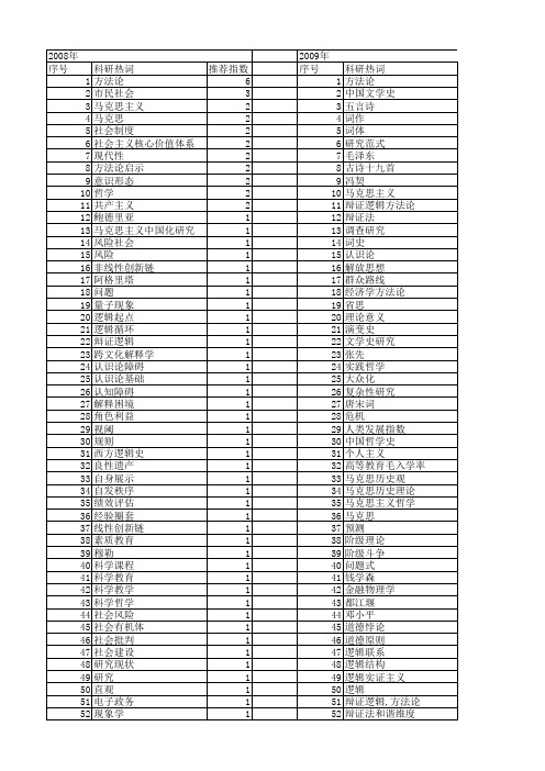 【国家社会科学基金】_哲学方法论_基金支持热词逐年推荐_【万方软件创新助手】_20140804