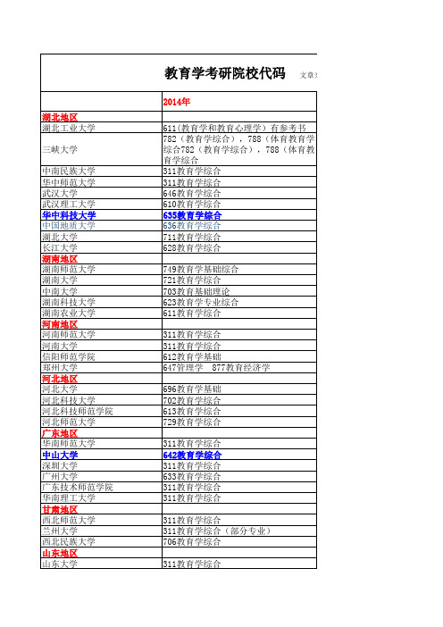 教育学考研院校代码