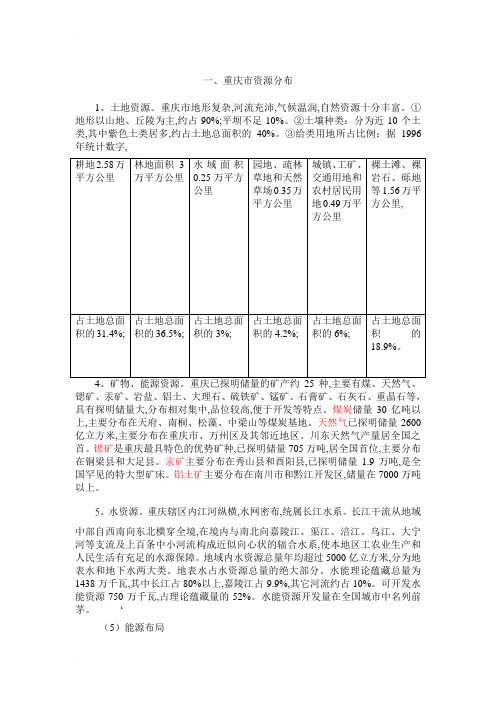 重庆资源、产业分布