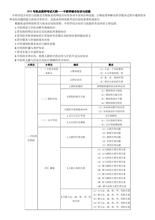 执业药师考试大纲中药学综合知识与技能