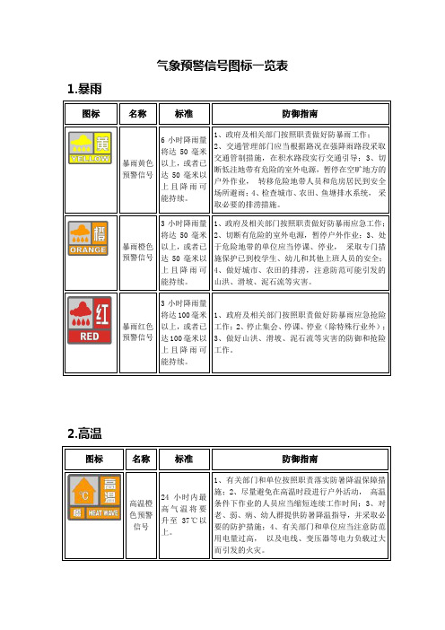 气象预警信号图标