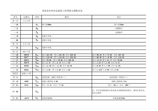 青海省水利水电定额