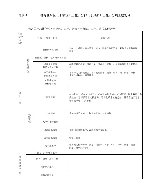 03、园林绿化单位、分部、分项工程的划分表