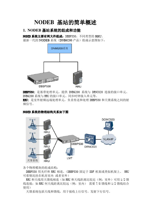 NODEB系统硬件概述