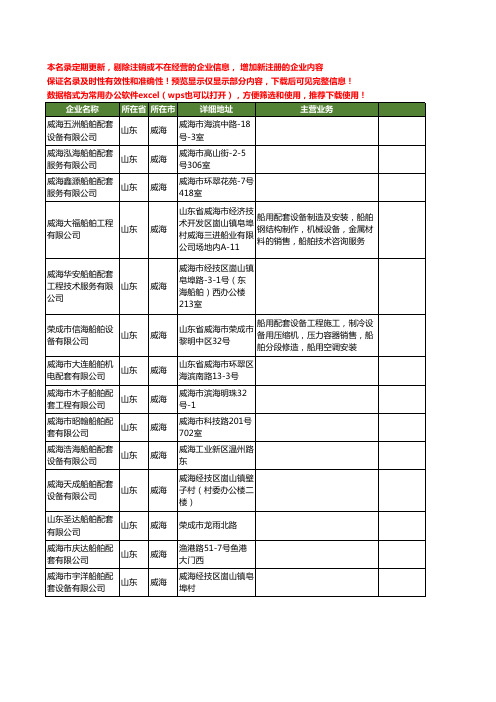 新版山东省威海船舶配套工商企业公司商家名录名单联系方式大全42家