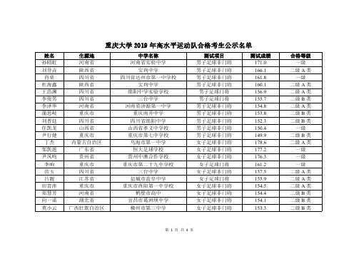 重庆大学2019年高水平运动队合格考生公示名单