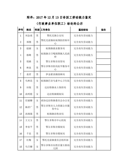 017年12月13日非因工劳动能力鉴定