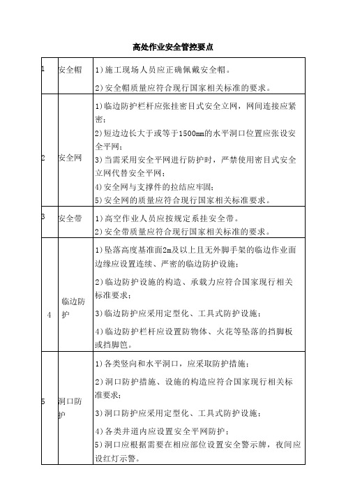 高处作业安全管控要点