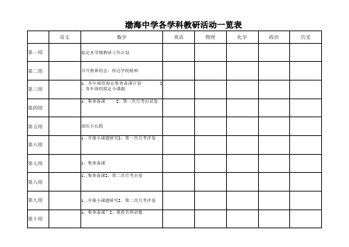 各学科组教研活动记录