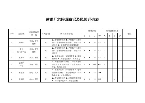 带钢厂危险源辨识及风险评价表