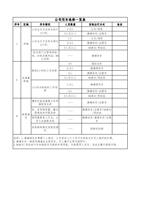 公司因公用车选择一览表