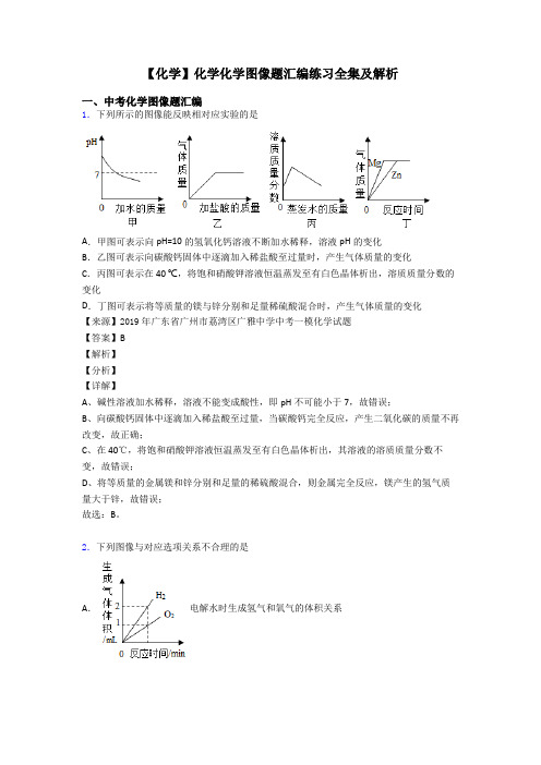 【化学】化学化学图像题汇编练习全集及解析