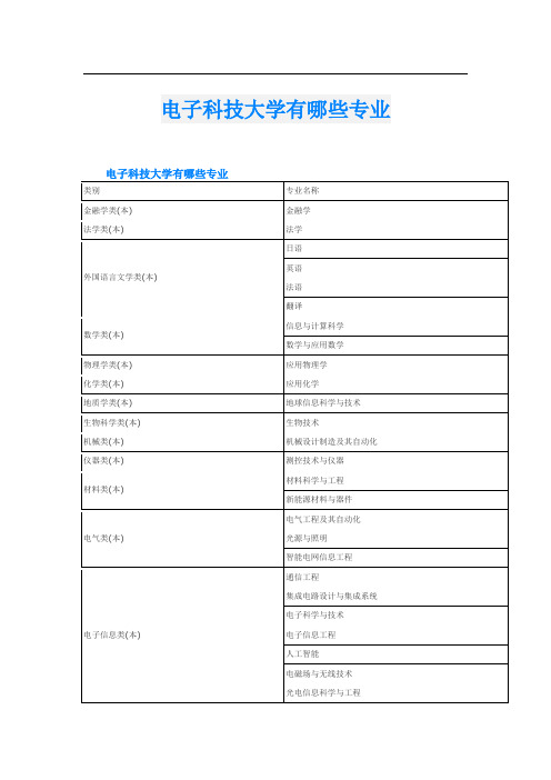 电子科技大学有哪些专业