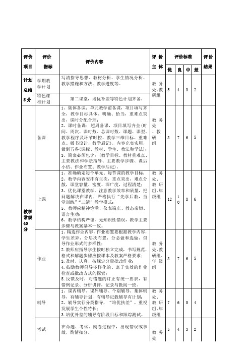 教务处对教师教学工作检查评价的实施方案及导学案方案