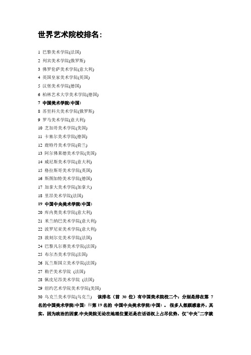 _一、著名的八大美术学院_世界艺术院校排名1巴黎美术学院( 263907740