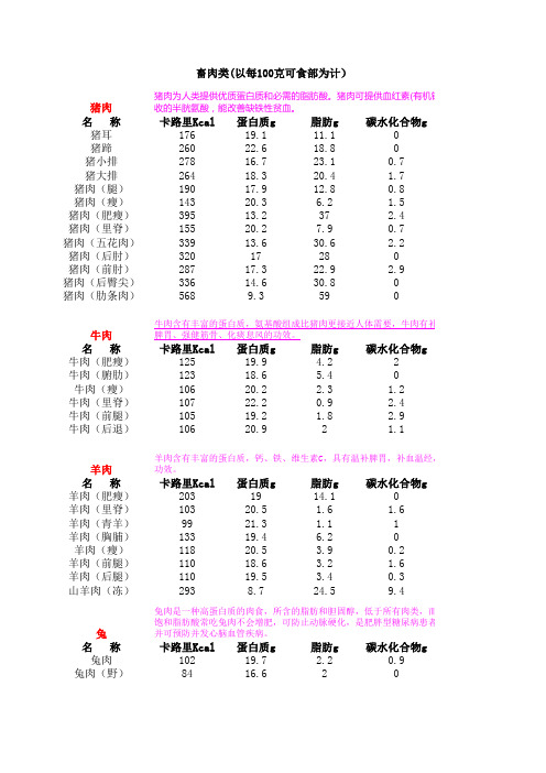 食物成分表