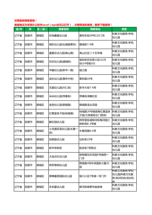 2020新版辽宁省抚顺市顺城区幼儿园工商企业公司商家名录名单黄页联系方式大全138家