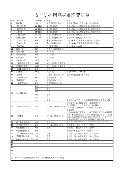 安全防护用品标准配置清单2014年7月17日