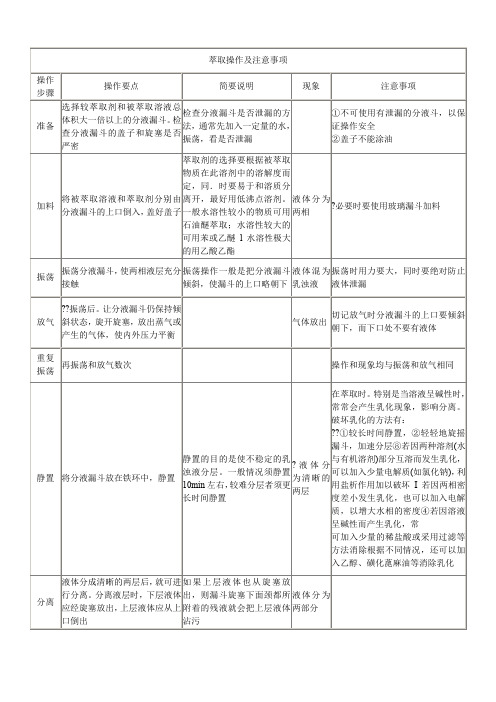 萃取操作及注意事项