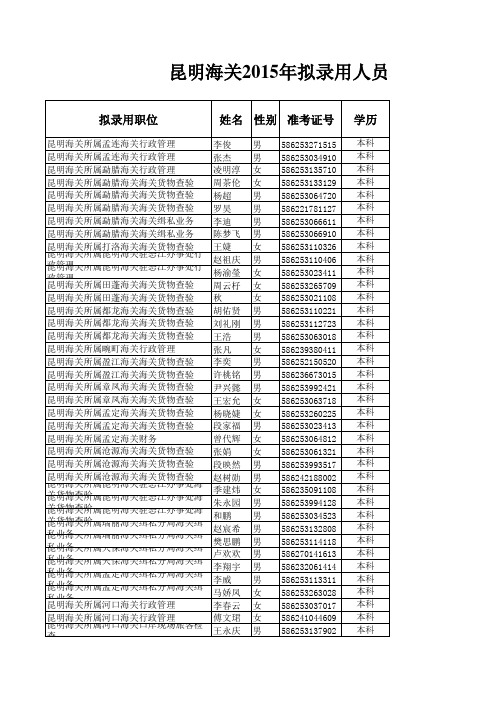 昆明海关2015年拟录用人员名单xls