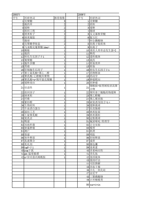 【国家自然科学基金】_载药率_基金支持热词逐年推荐_【万方软件创新助手】_20140730