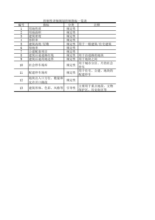 控制性详细规划指标