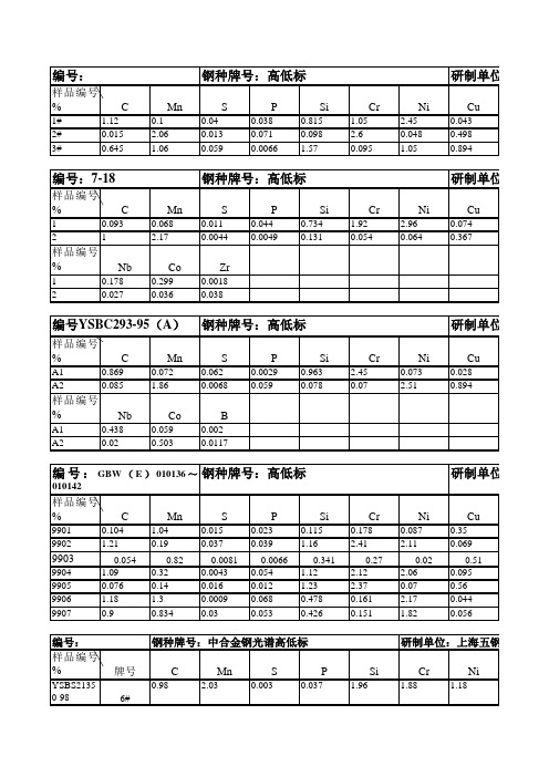 光谱标准样品,低合金钢,低含量元素,模具钢,高合金钢,高温精密合金,铸铁,控样,高低标,