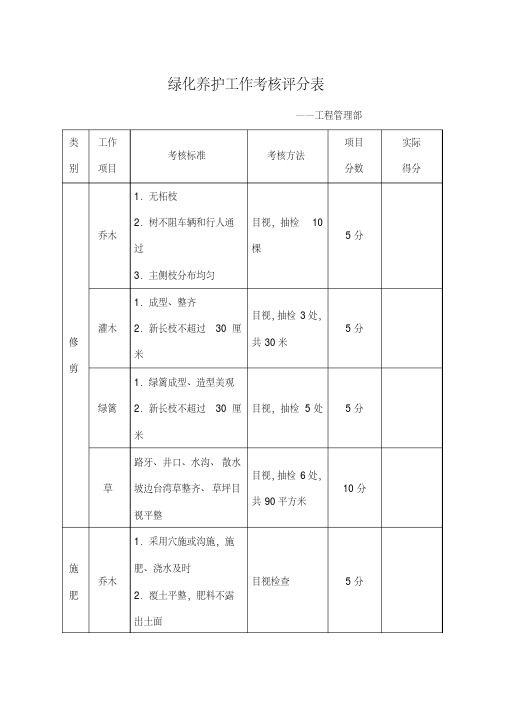 绿化养护工作考核表评分